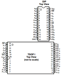 CY7C199N Datasheet PDF Cypress Semiconductor