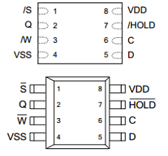 FM25V20-GTR Datasheet PDF Cypress Semiconductor