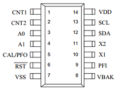 FM31256 Datasheet PDF Cypress Semiconductor