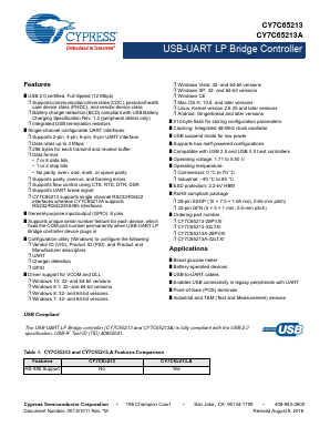 CY7C65213A-32LTXIT Datasheet PDF Cypress Semiconductor