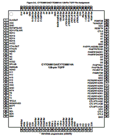 CY7C68013A-100AXI Datasheet PDF Cypress Semiconductor