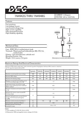 1N4948G Datasheet PDF Daesan Electronics Corp.