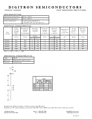 1N4944 Datasheet PDF Digitron Semiconductors