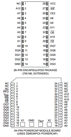 DS1643-120 Datasheet PDF Dallas Semiconductor -> Maxim Integrated