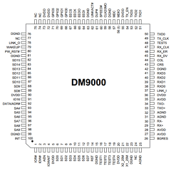 DM9000E Datasheet PDF Davicom Semiconductor, Inc.