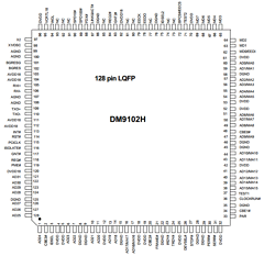 DM9102HEP Datasheet PDF Davicom Semiconductor, Inc.