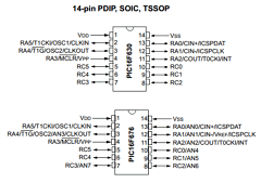 PIC16F676T-I/SL Datasheet PDF ETC