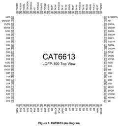 CAT6613 Datasheet PDF ETC