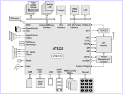 MT6225A/ACS-L Datasheet PDF ETC