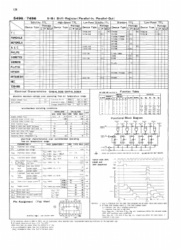MC7496 Datasheet PDF ETC