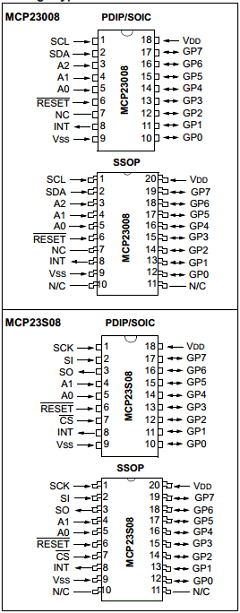 MCP23008-E/SO Datasheet PDF ETC