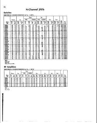 2N4416A Datasheet PDF ETC
