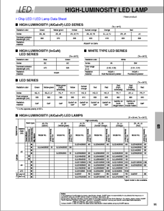 GM5BC95200AC Datasheet PDF ETC