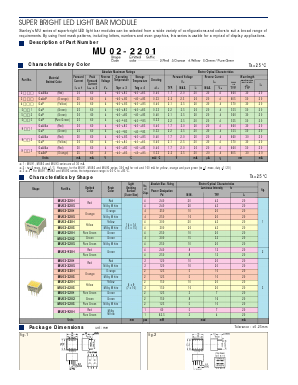 MU02-2201 Datasheet PDF ETC
