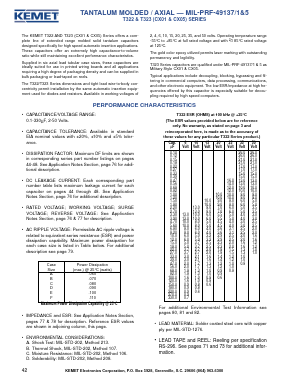 T323D396M010AT Datasheet PDF ETC