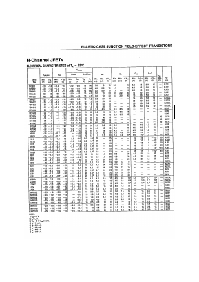 MPF104 Datasheet PDF ETC