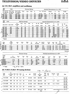 BF200 Datasheet PDF ETC