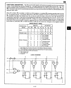 54LS95B Datasheet PDF ETC1
