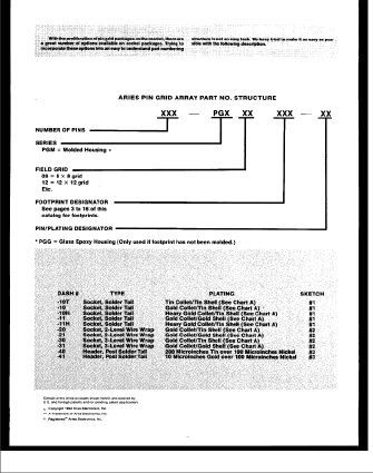 PGM1200911H Datasheet PDF ETC1