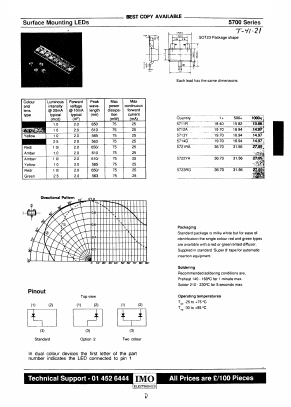 5201RD Datasheet PDF ETC1