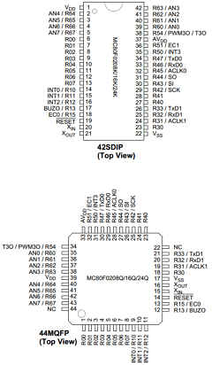 MC80C0216Q Datasheet PDF ETC1