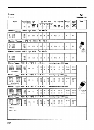 BTA06-400 Datasheet PDF ETC1