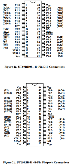 UT69RH051W-PX Datasheet PDF ETC2