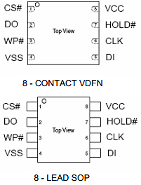 EN25P10-75VI Datasheet PDF Eon Silicon Solution Inc.