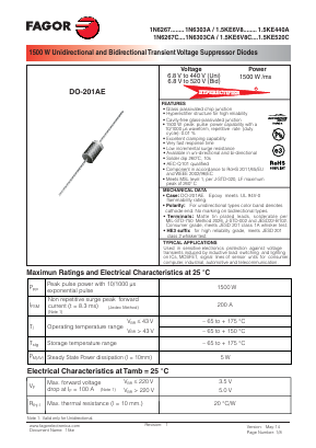 1.5KE91 Datasheet PDF Formosa Technology