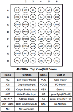 CMP0417AA5 Datasheet PDF FIDELIX