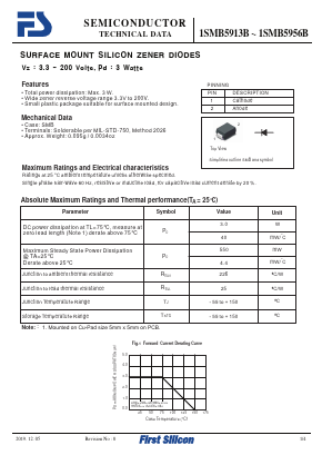 1SMB5927B Datasheet PDF First Silicon Co., Ltd