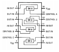 CD4066BCN Datasheet PDF Fairchild Semiconductor