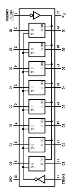 DM74ALS573BSJ Datasheet PDF Fairchild Semiconductor