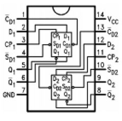 74ACT74SC_NL Datasheet PDF Fairchild Semiconductor
