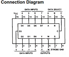 DM74S151 Datasheet PDF Fairchild Semiconductor