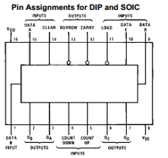 CD40192 Datasheet PDF Fairchild Semiconductor