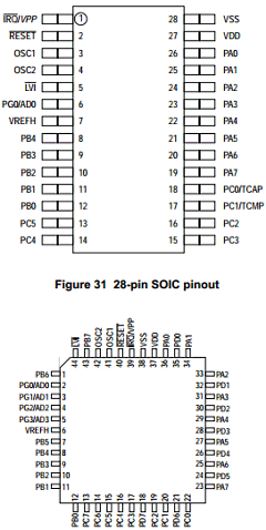 MC68HC705E6MDW Datasheet PDF Freescale Semiconductor