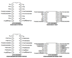 MC908QB4CPE Datasheet PDF Freescale Semiconductor