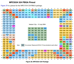 MPC5534MVM66R2 Datasheet PDF Freescale Semiconductor