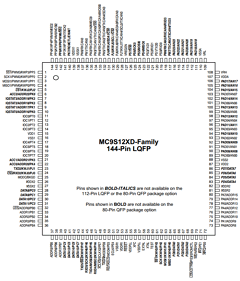 9S12XA128 Datasheet PDF Freescale Semiconductor