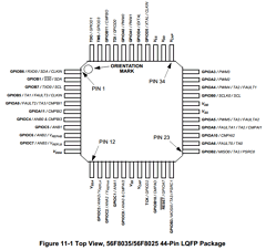 MC56F8025 Datasheet PDF Freescale Semiconductor