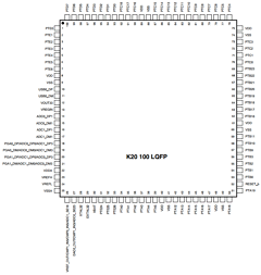 PK20X1M0VMC100 Datasheet PDF Freescale Semiconductor