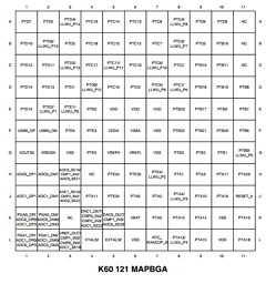K60P121M100SF2V2 Datasheet PDF Freescale Semiconductor