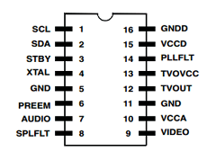 MC44BC374T1D Datasheet PDF Freescale Semiconductor