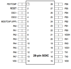 MC68HC05X4 Datasheet PDF Freescale Semiconductor