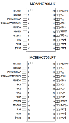 MC68HRC705JJ7S Datasheet PDF Freescale Semiconductor
