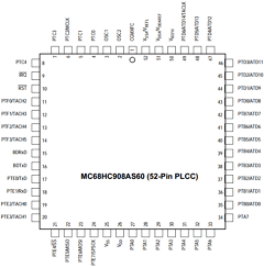MC68HC908AS60CFU Datasheet PDF Freescale Semiconductor