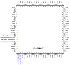 PK20DN1M0CLQ7 Datasheet PDF Freescale Semiconductor