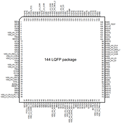 MPC5643L Datasheet PDF Freescale Semiconductor