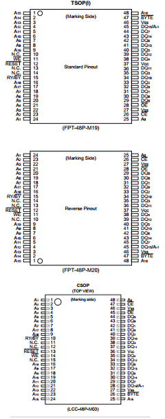 MBM29LV160BE-90 Datasheet PDF Fujitsu